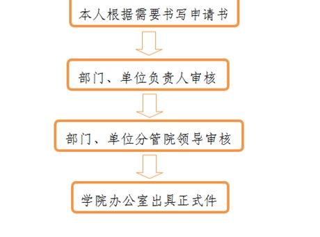開(kāi)具介紹信、證明、便函流程