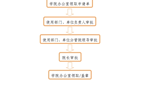 事業(yè)單位法人證、組織機(jī)構(gòu)代碼證、 法人身份證復(fù)印件、法人簽章、 法人私章使用流程