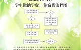 武威職業(yè)學(xué)院學(xué)院學(xué)生繳納學(xué)費(fèi)、住宿費(fèi)的基本流程