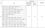 武威職業(yè)學(xué)院省內(nèi)、省外出差住宿及伙食補(bǔ)助費(fèi)開(kāi)支標(biāo)準(zhǔn)表