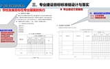 以專業(yè)為載體，提升人才培養(yǎng)質(zhì)量——專業(yè)診改實(shí)務(wù)