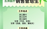 杭州五洲醫(yī)療設(shè)備有限公司招聘簡章