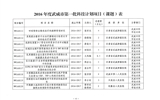 武威市科學(xué)技術(shù)局關(guān)于下達2016年度武威市第一批科技計劃項目的通知