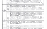 高等學(xué)校語(yǔ)言文字工作指導(dǎo)標(biāo)準(zhǔn)