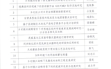 武威職業(yè)學(xué)院2022年甘肅省高等學(xué)?？蒲许椖浚▌?chuàng)新基金）評審結(jié)果公示