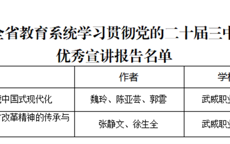 喜報！我院三件作品獲全省教育系統(tǒng)學(xué)習(xí)貫徹黨的二十屆三中全會、全國教育大會精神優(yōu)秀宣講作品