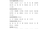 關于2022年度武威職業(yè)學院優(yōu)秀共青團員、優(yōu)秀學生團干部、優(yōu)秀共青團干部、五四紅旗團委（團支部）擬通報表揚對象的公示