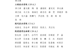 關于武威職業(yè)學院2023年度優(yōu)秀共青團員、優(yōu)秀學生團干部、優(yōu)秀共青團干部、五四紅旗團委（團支部）擬通報表揚對象的公示