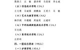 關(guān)于2025年武威職業(yè)學(xué)院 “星級(jí)志愿者”擬認(rèn)定人選的公示