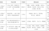 關(guān)于推薦參加第十九屆“挑戰(zhàn)杯”全國大學(xué)生課外學(xué)術(shù)科技作品競賽“人工智能+”專項(xiàng)賽公示