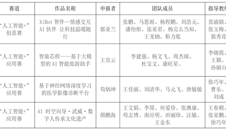 關(guān)于推薦參加第十九屆“挑戰(zhàn)杯”全國(guó)大學(xué)生課外學(xué)術(shù)科技作品競(jìng)賽“人工智能+”專項(xiàng)賽公示