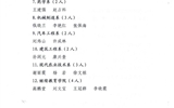 關(guān)于表彰2018-2019學(xué)年度學(xué)生工作先進個人的決定