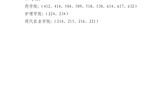 關于武威職業(yè)學院2022年上半年校級文明宿舍、院級文明宿舍評選結果的公示