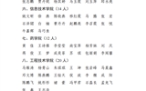 武威職業(yè)學(xué)院關(guān)于2022-2023學(xué)年學(xué)院獎(jiǎng)學(xué)金評選結(jié)果的公示