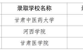醫(yī)學技術學院2025屆畢業(yè)生在專升本考試中再創(chuàng)佳績