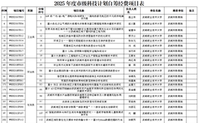 武威職業(yè)技術大學獲批立項市級科技計劃項目23項