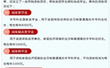 武威職業(yè)學院2021年中職對口升學、普通高考招生簡章