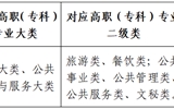 2024年西北師范大學(xué)普通高等教育高職（?？疲┥究普猩?jiǎn)章