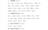 關(guān)于對(duì)2019年度優(yōu)秀教師、優(yōu)秀教育工作者和招生就業(yè)先進(jìn)個(gè)人的公示